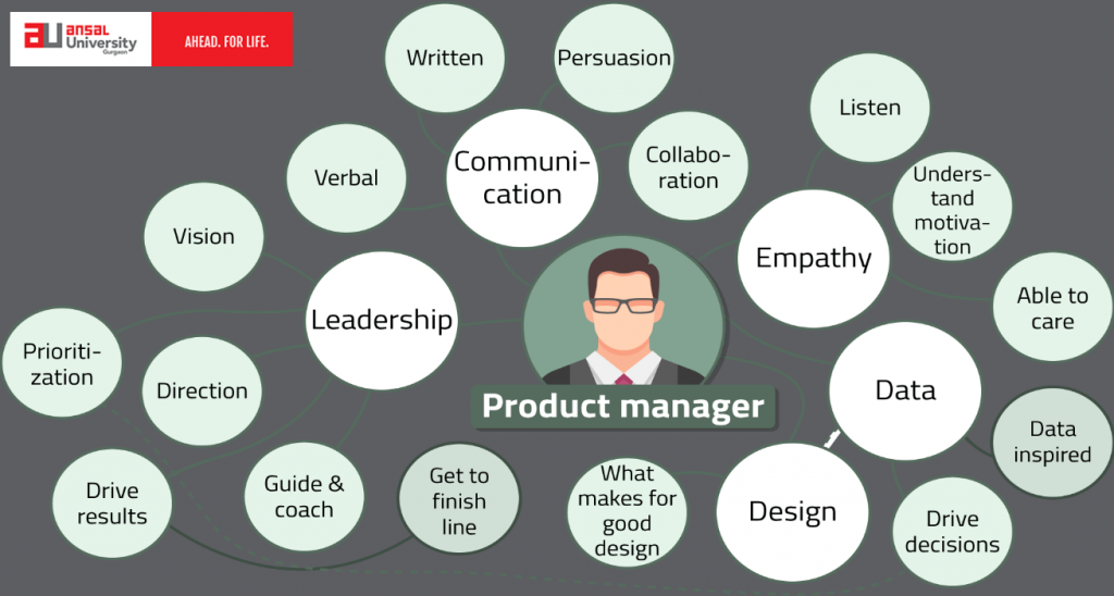 Product Design Colleges In India Sushant University Blog