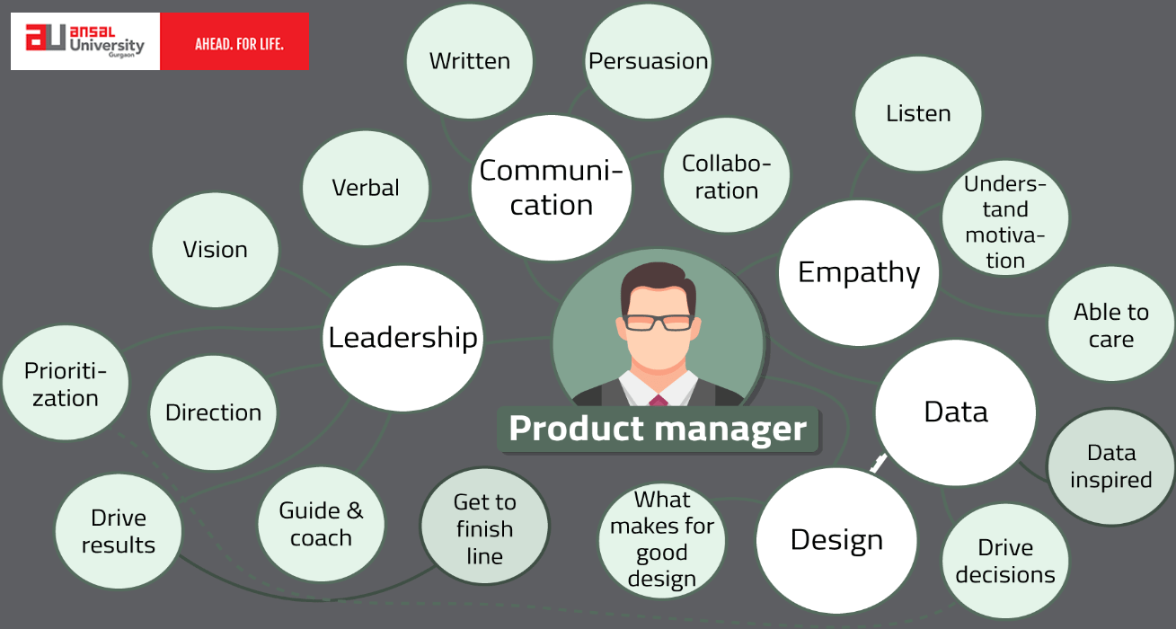 Suggestions For Product Managers To Inculcate Leadership Skills
